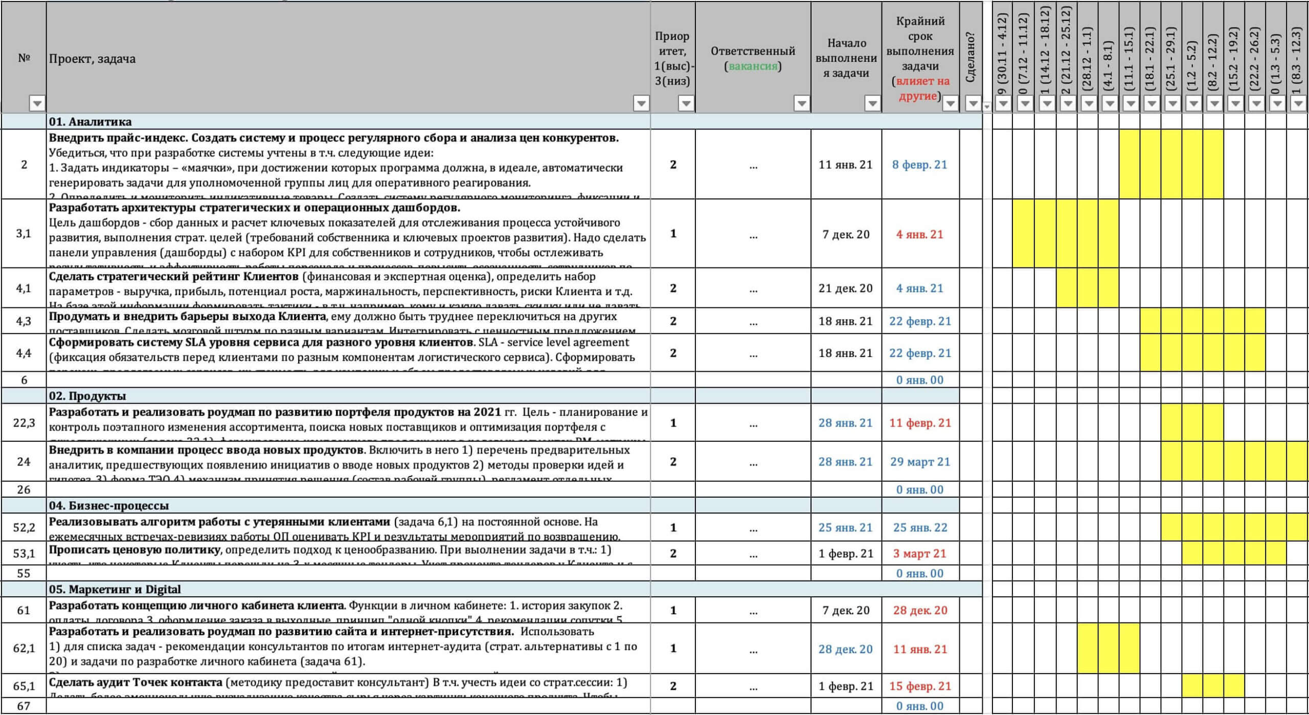Action-план - итоги стратегической сессии