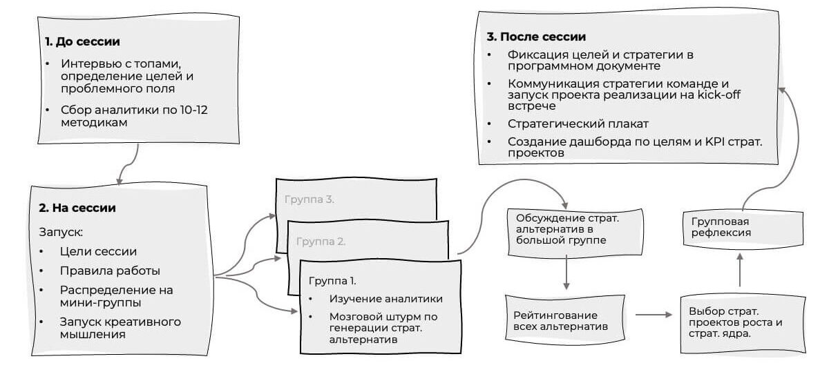 Структура-типовой-страт.сессии