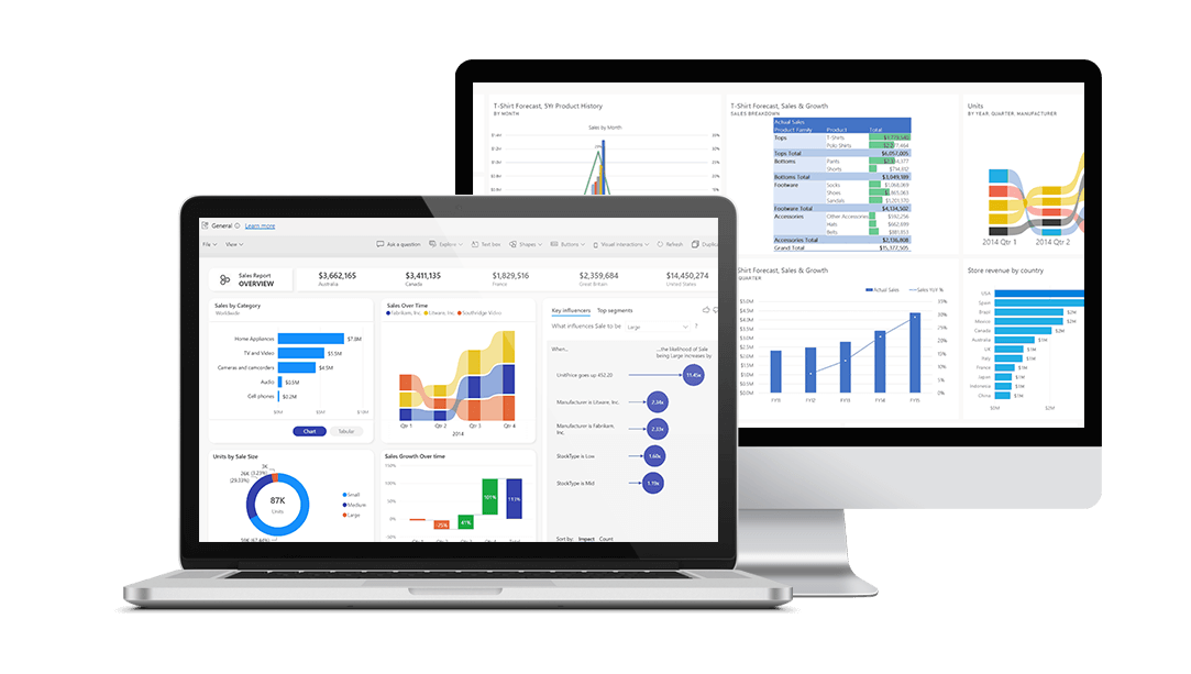 Аудит маркетинга. Примеры исследуемых областей