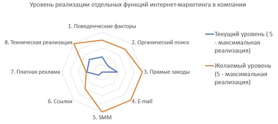 Интернет-аудит 