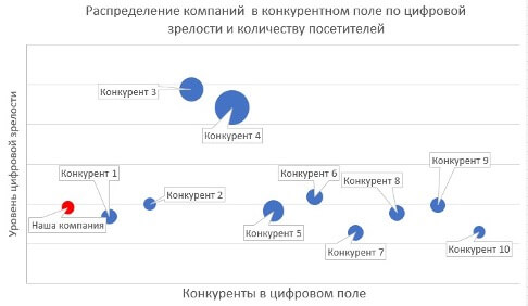 Интернет-аудит 