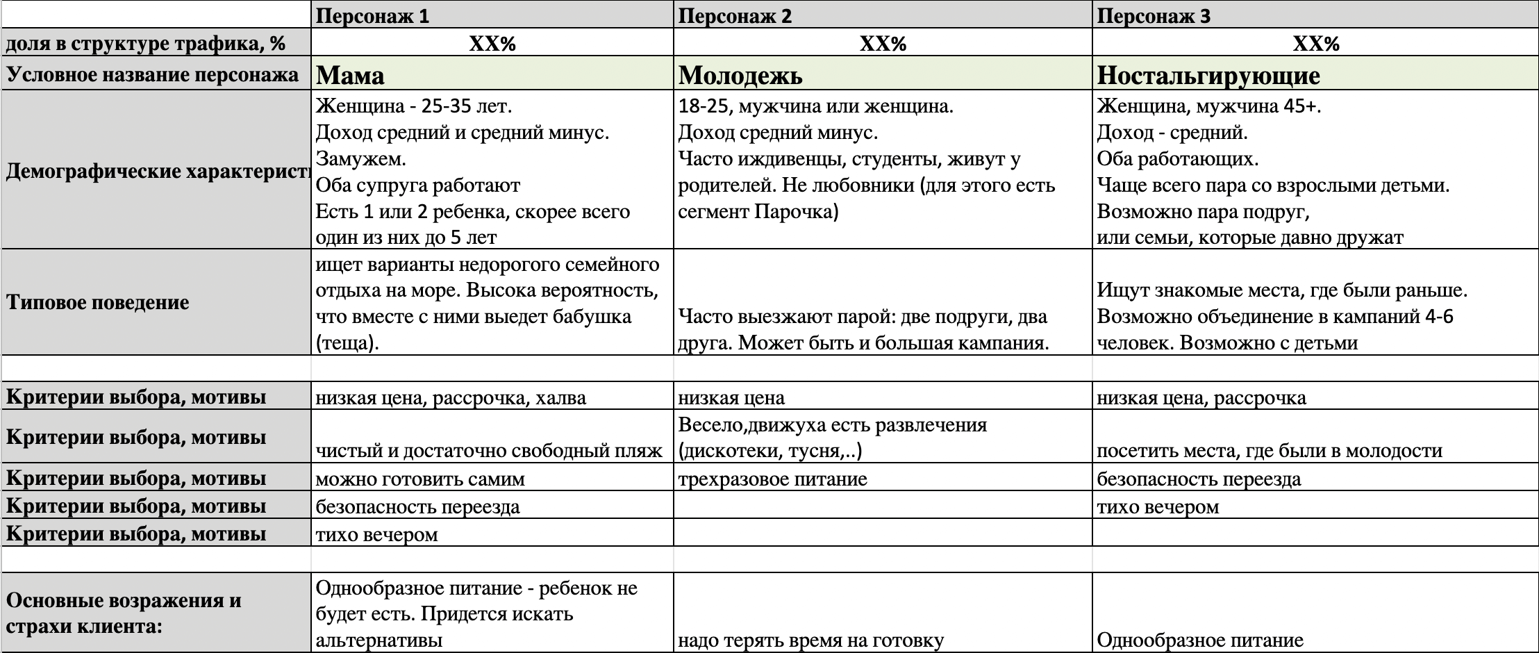 Карта персонажей - пример (1)