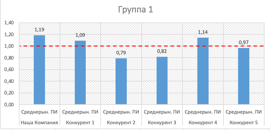 Прайс-индекс пример 