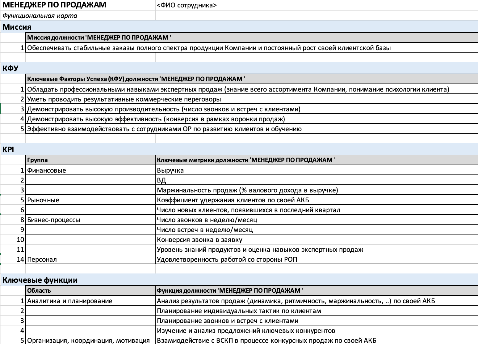Пример функциональной карты - продавец (1)