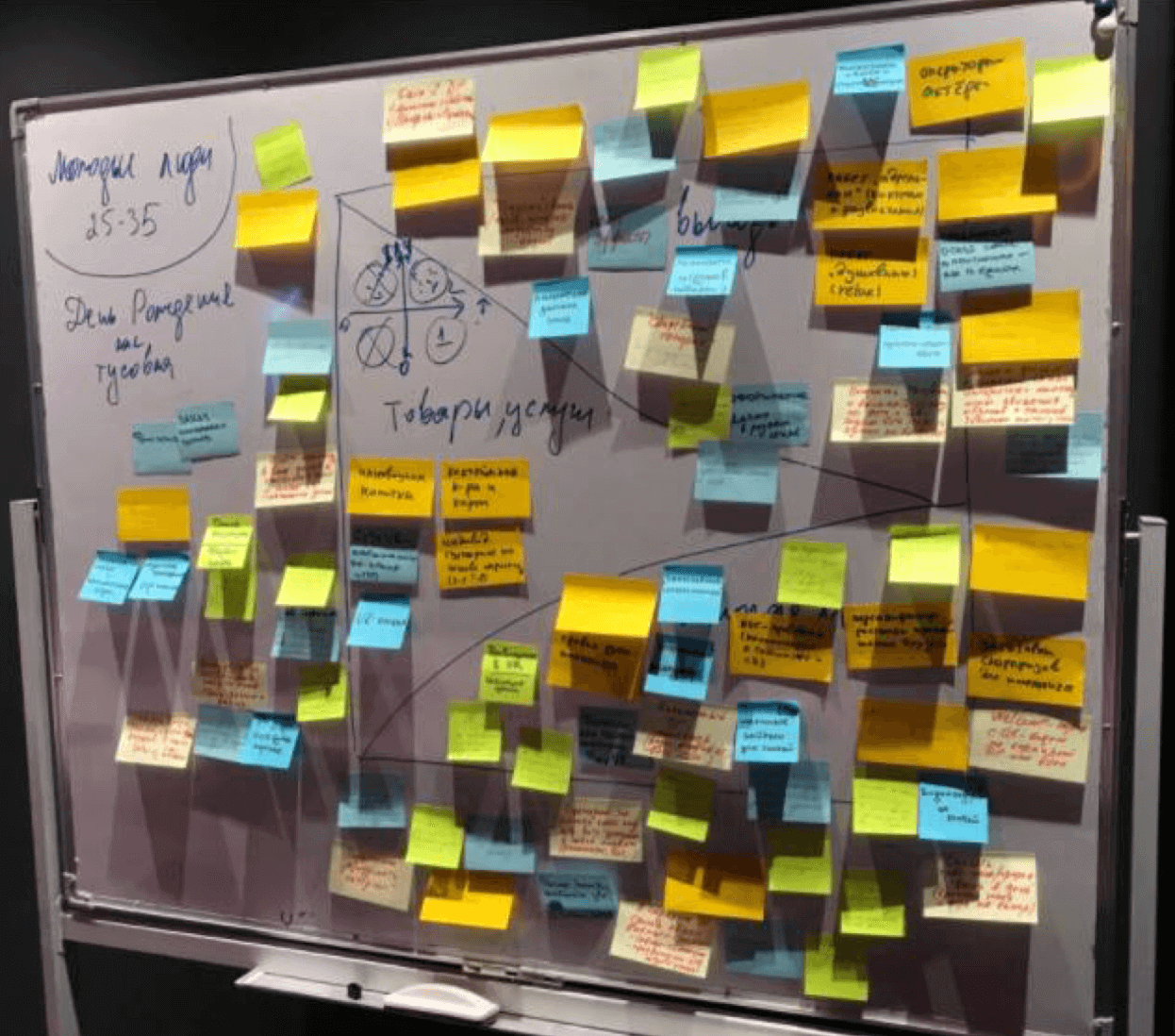  Результаты интервью с Клиентами - пример 