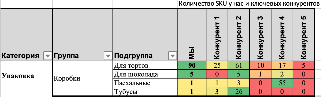 Сравнение портфеля с конкурентами (1)