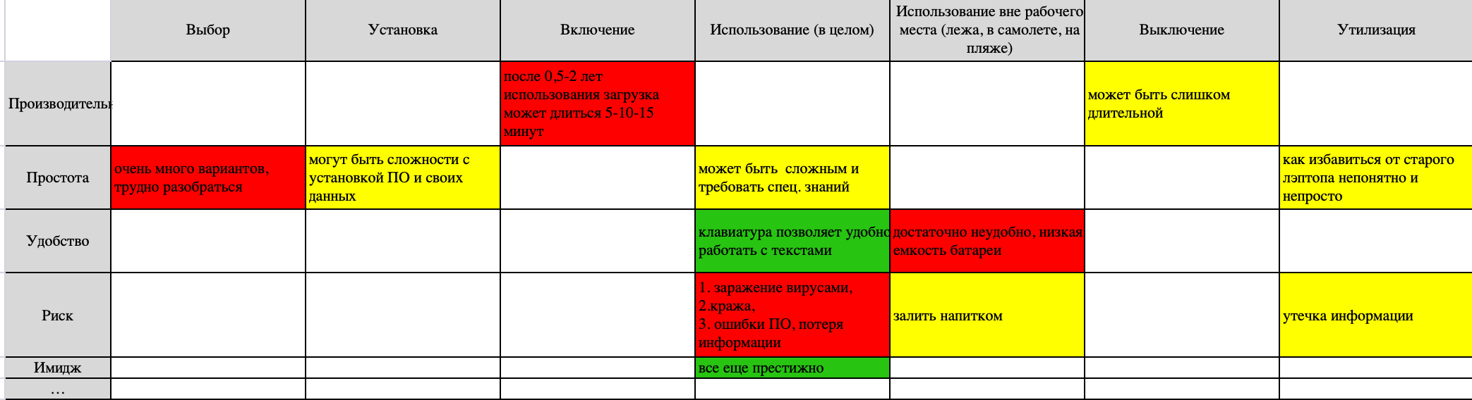 карта ценности - пример (1)
