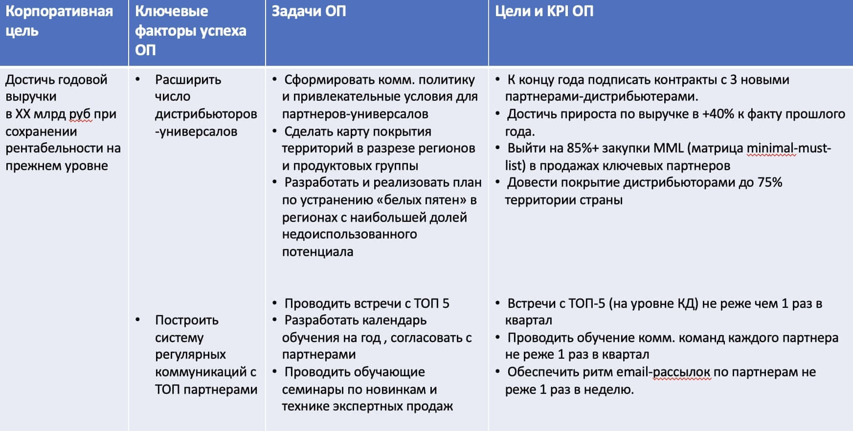 Декомпозиция страт.проектов