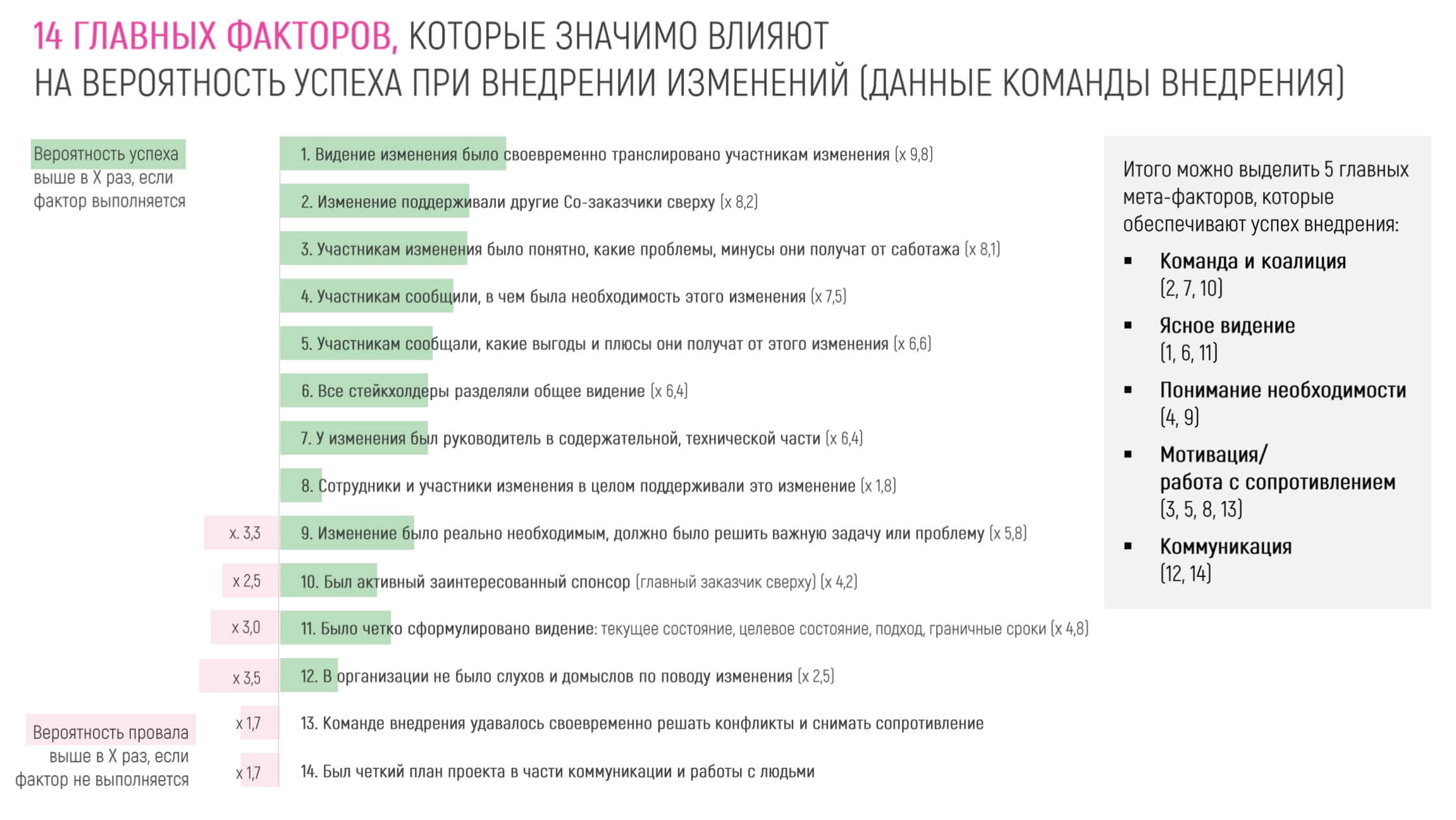 Факторы успеха при внедрении изменений
