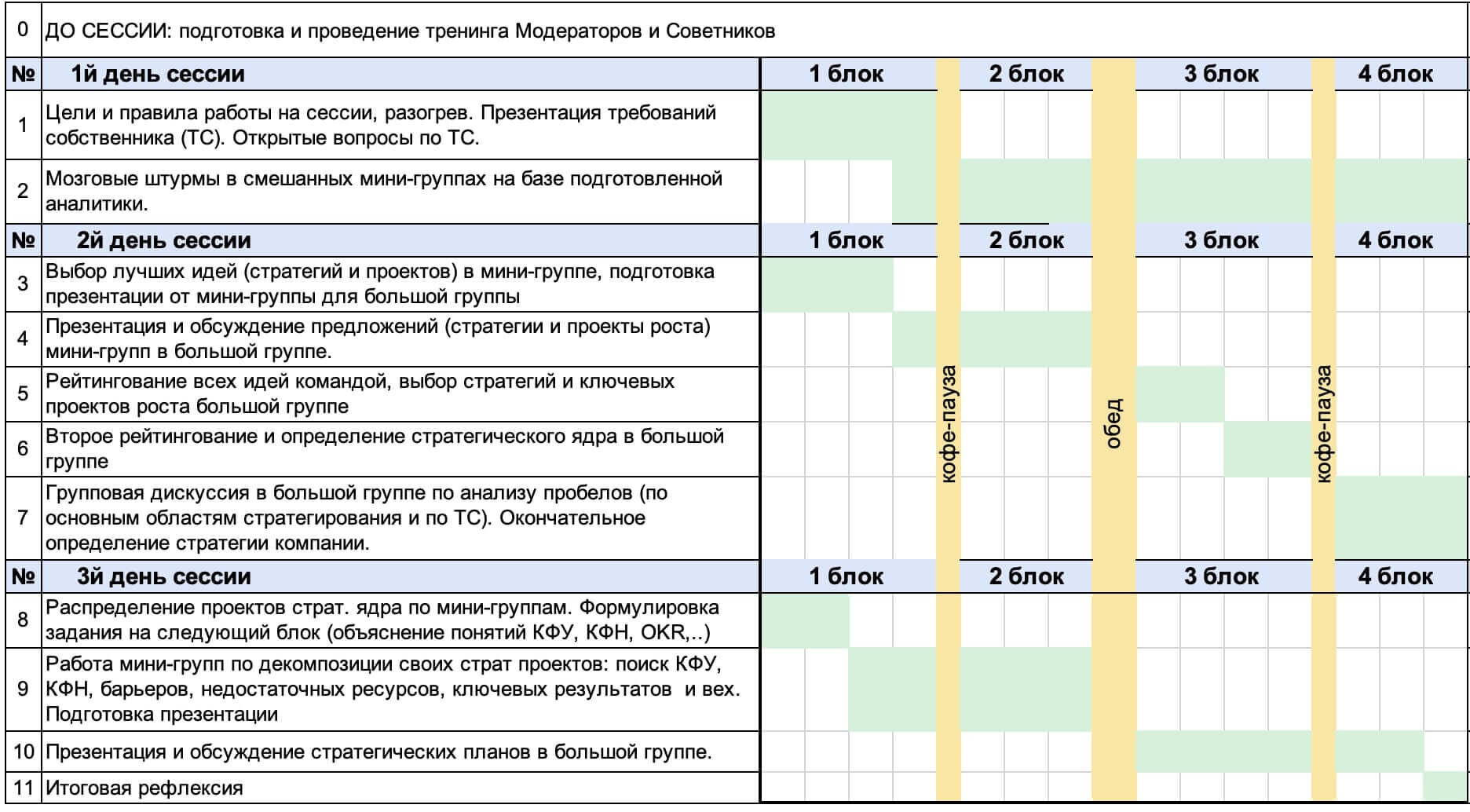 Ключевые этапы стратегической сессии - схема