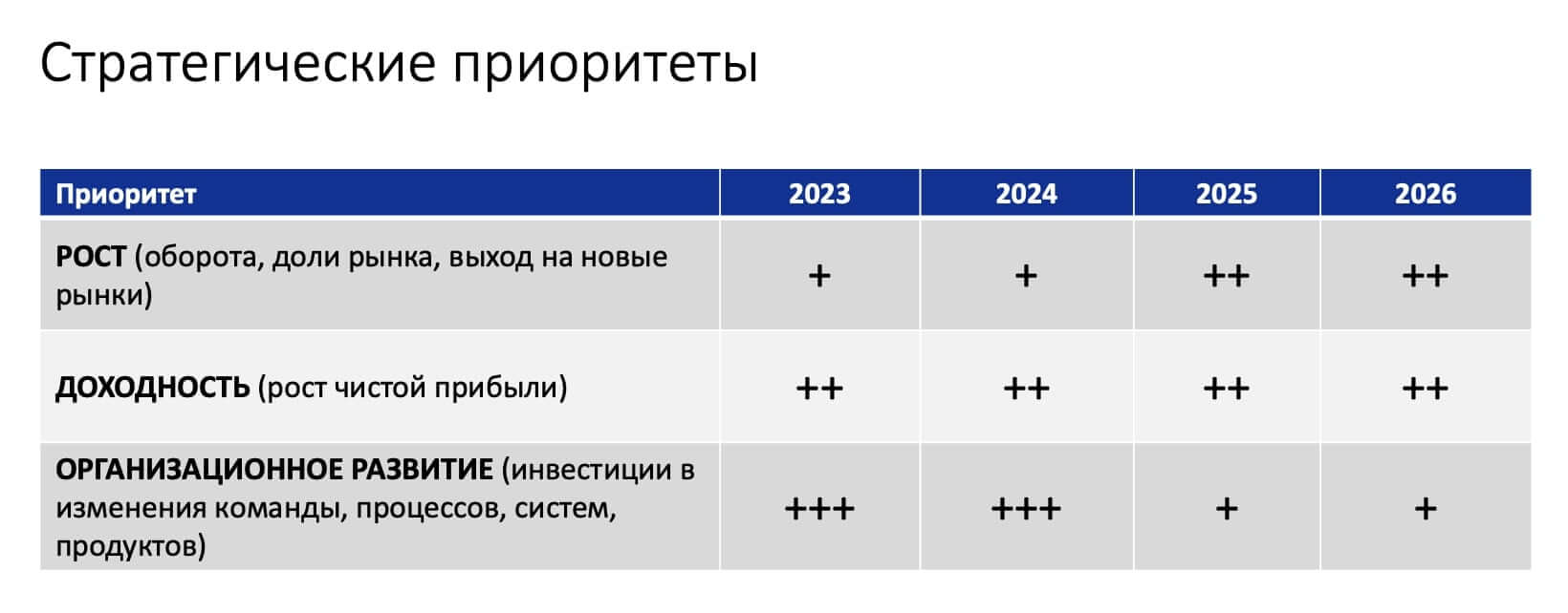 Требования собственника - пример