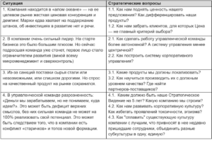 Стратегические вопросы