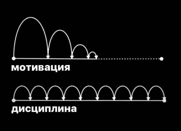 Дисциплина в реализации стратегии