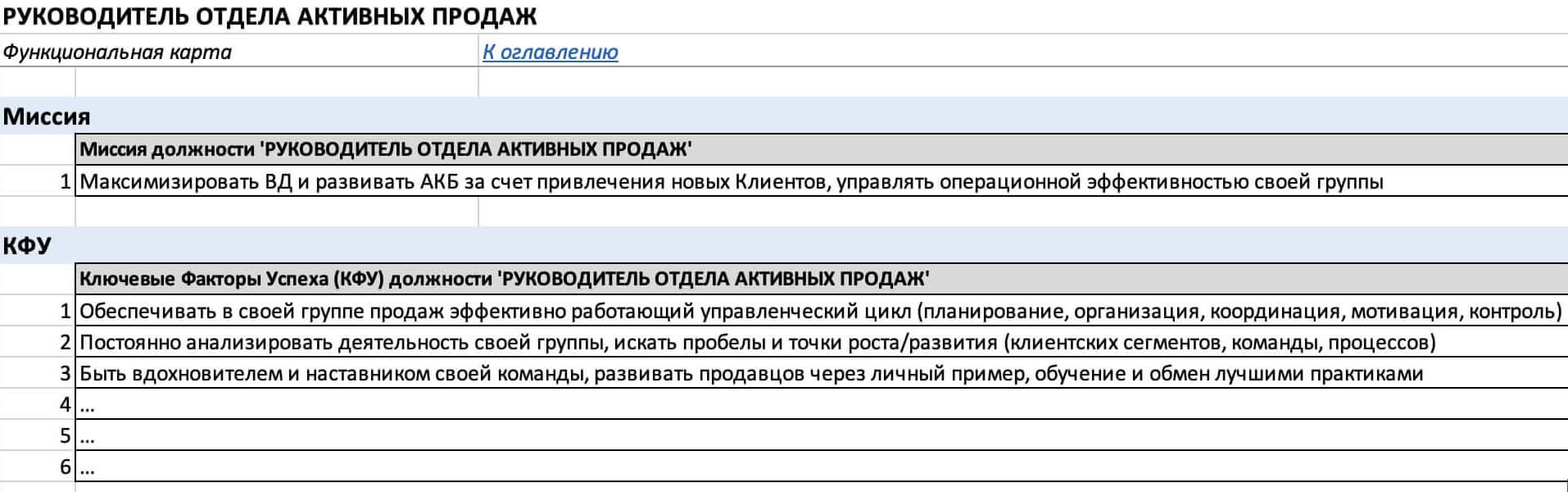 Функциональная карта. Пример