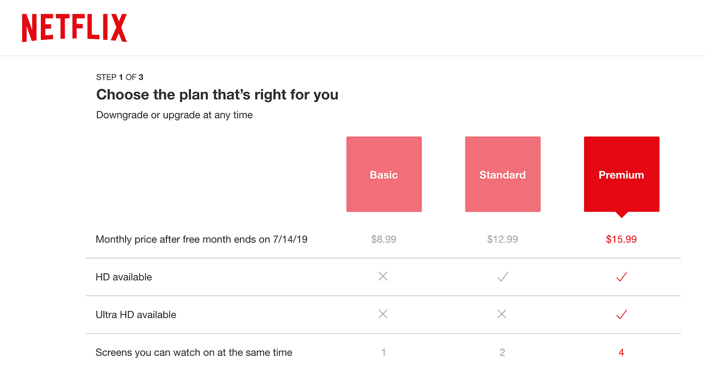 Планы подписки Netflix
