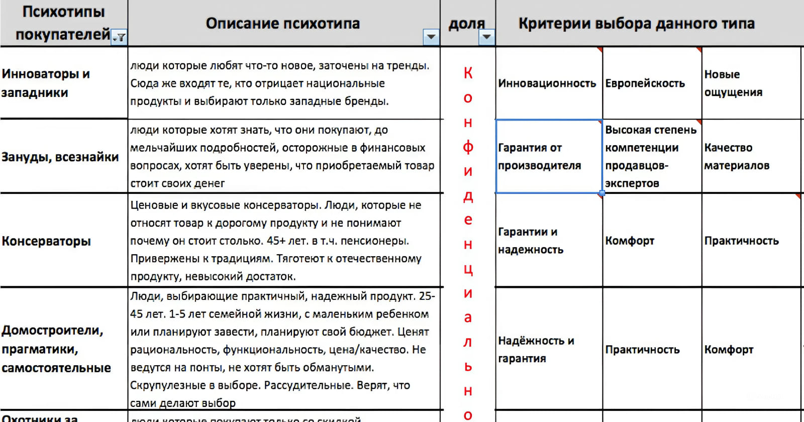 Психотип (аватар, персонаж) клиента