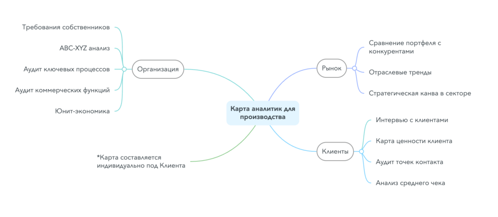 Программа проведения стратегической сессии