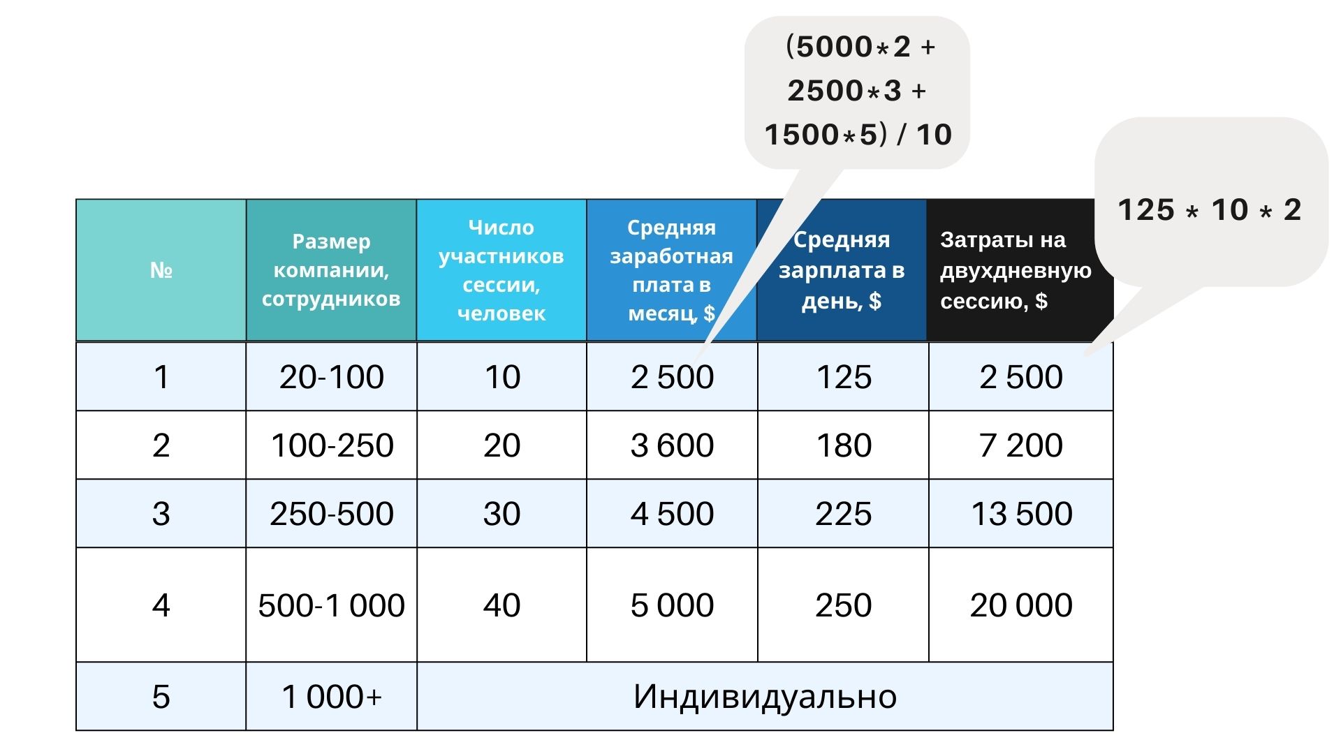 Сколько стоит стратегическая сессия на самом деле