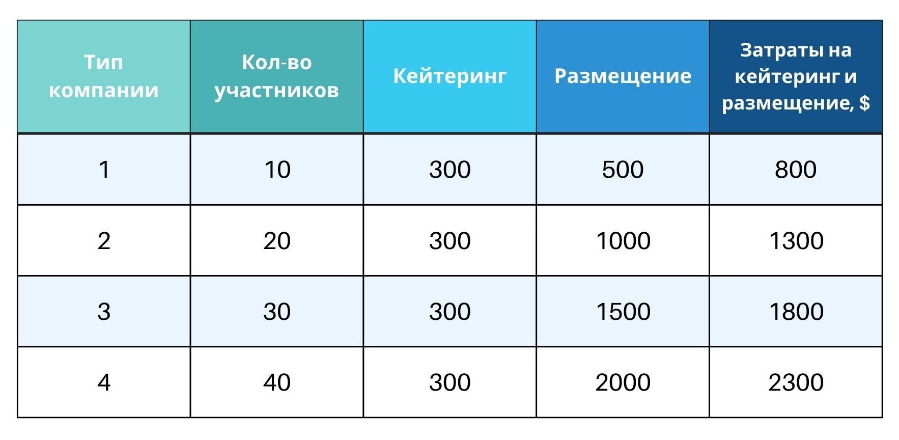 Сколько стоит стратегическая сессия на самом деле
