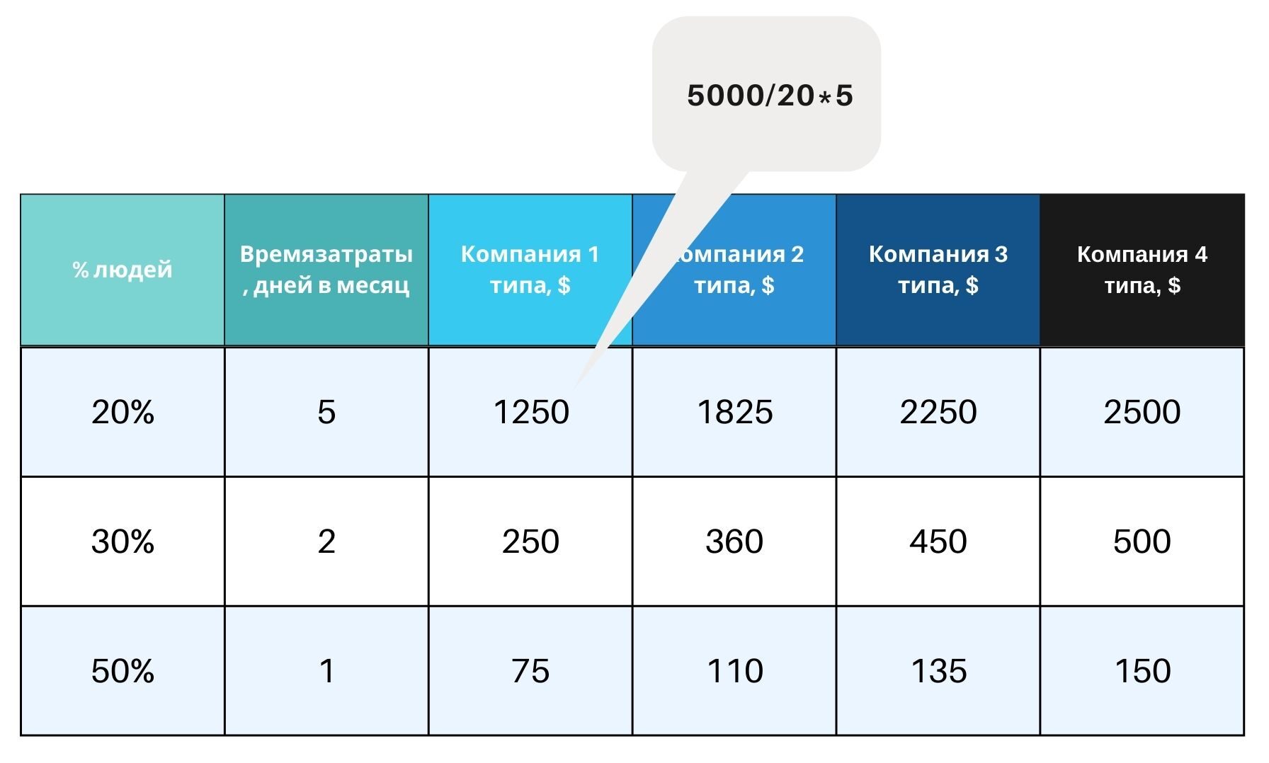 Сколько стоит стратегическая сессия на самом деле