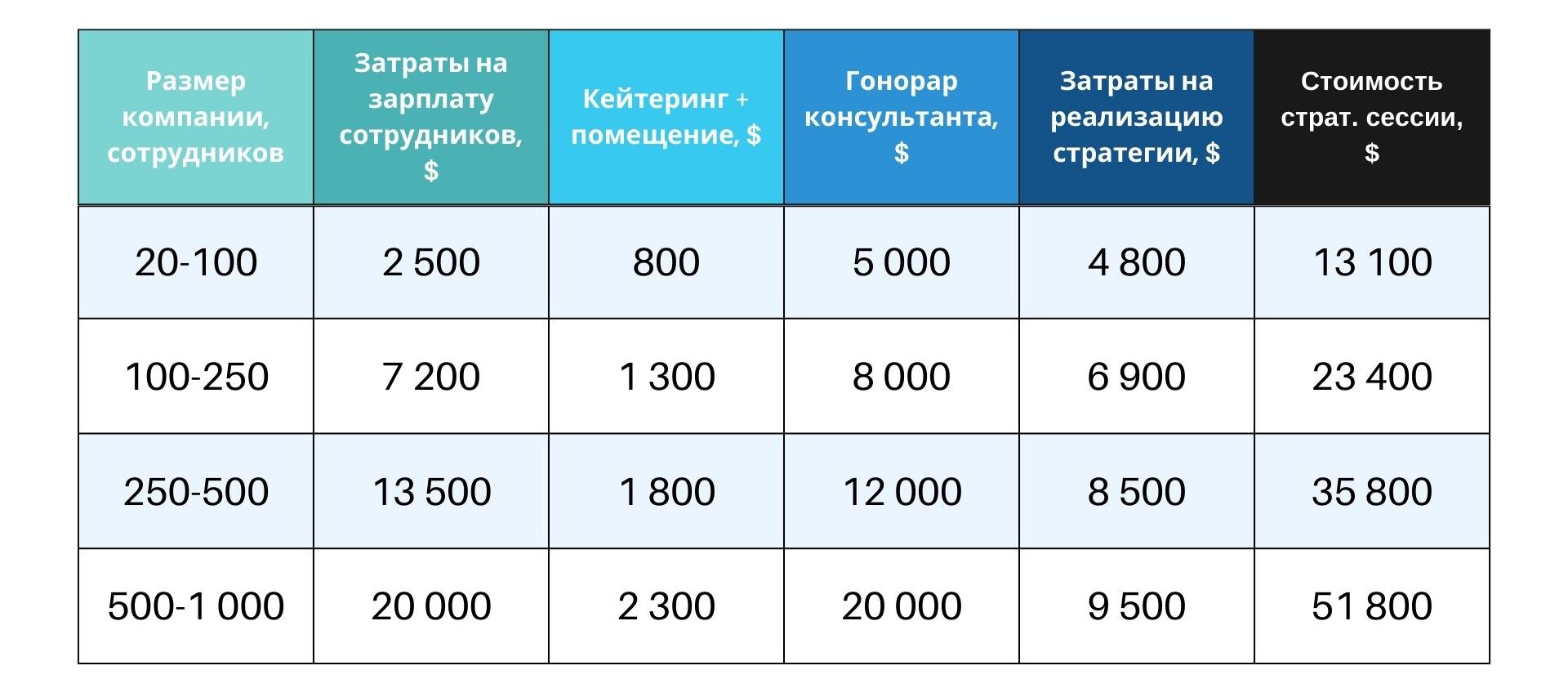 Сколько стоит стратегическая сессия на самом деле