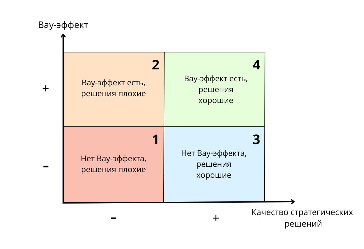 Стратегическая сессия проваливается? Мы знаем, как это исправить 