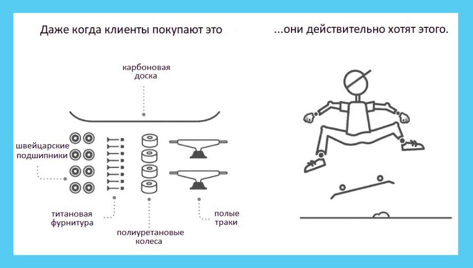 Метод интервью с клиентами JTBD (Jobs to be done)