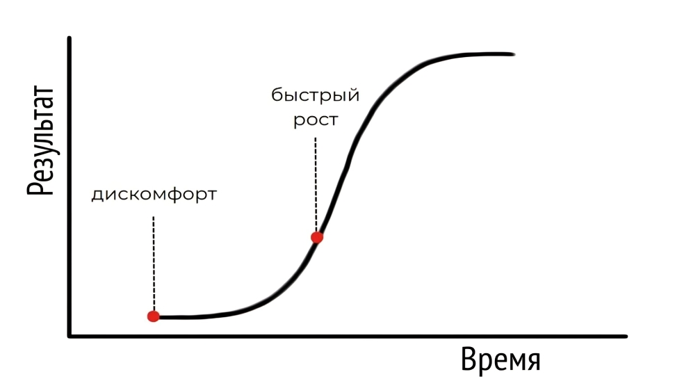 Правильный стратегический выбор