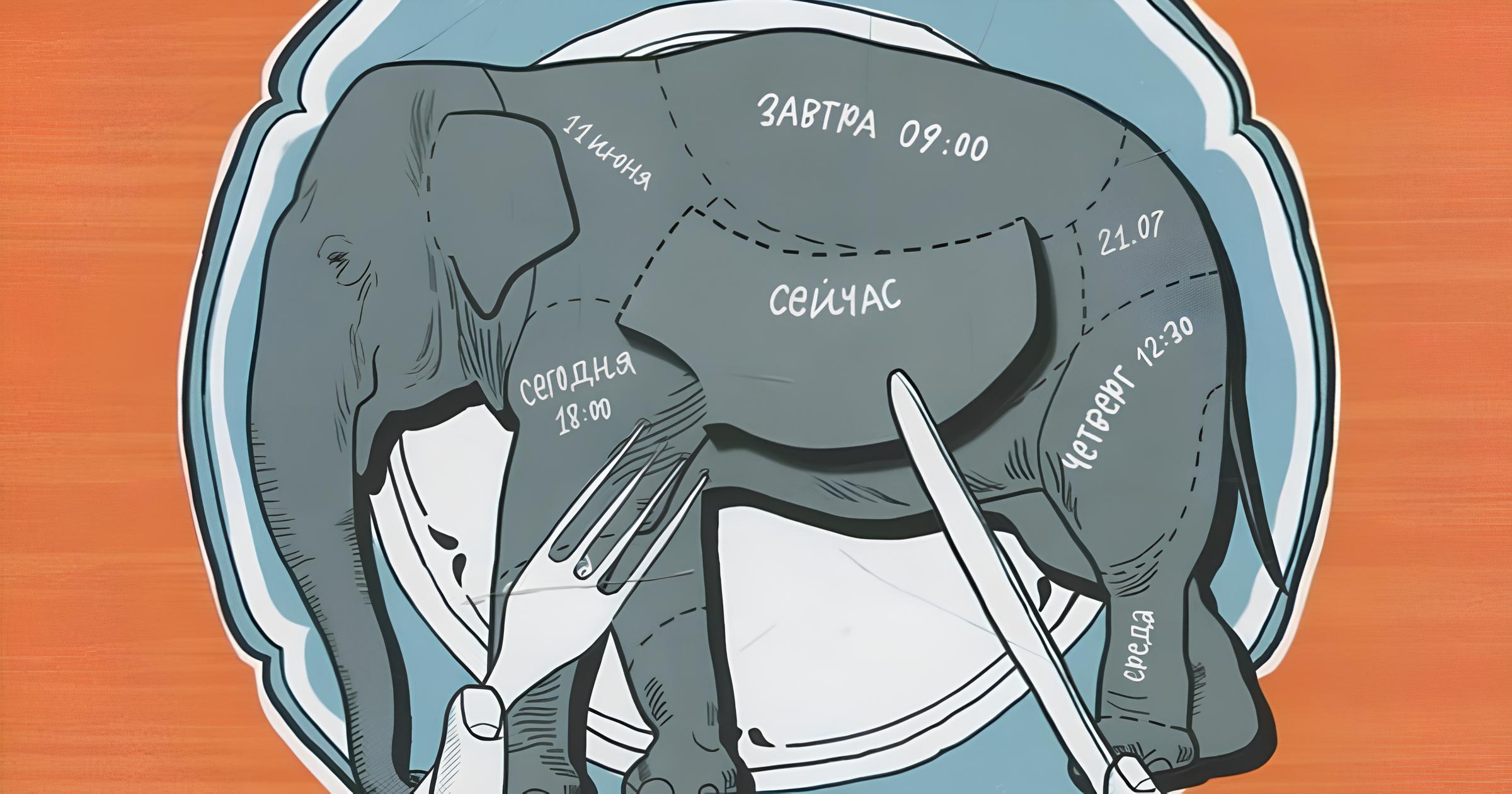 Декомпозиция целей и задач: узнайте, насколько реальна ваша цель