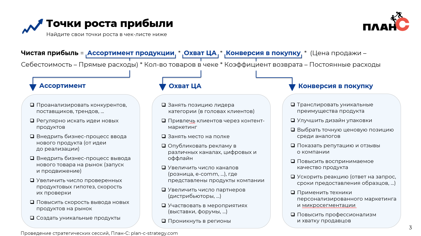 Декомпозиция целей и задач: узнайте, насколько реальна ваша цель. Декомпозиция формулы чистой прибыли