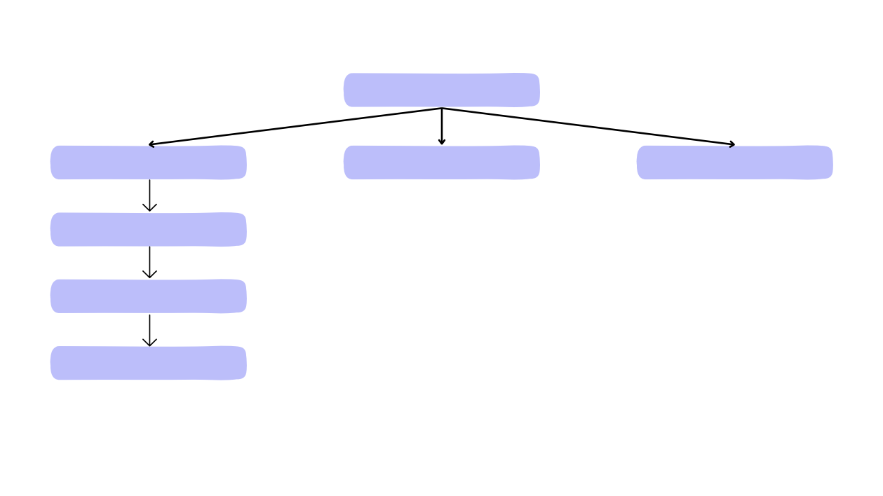 Декомпозиция целей и задач: узнайте, насколько реальна ваша цель