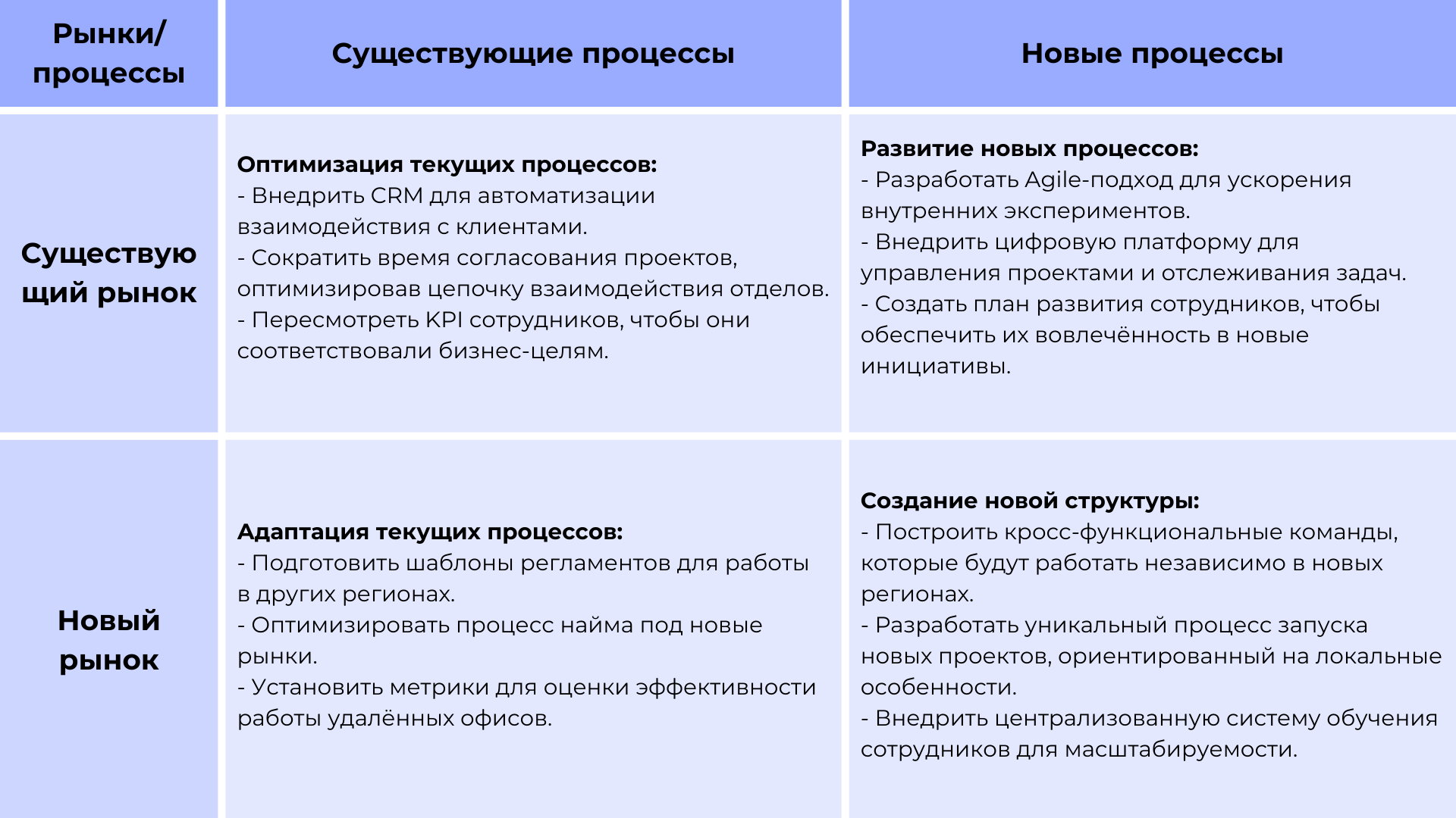 Декомпозиция целей и задач: узнайте, насколько реальна ваша цель