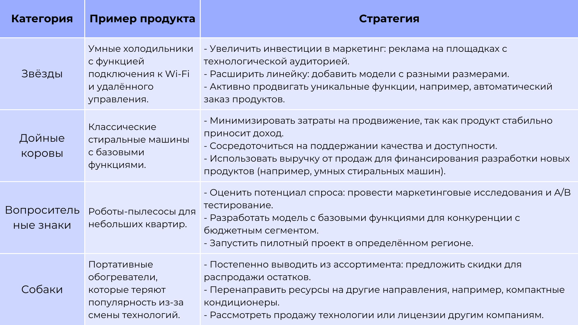 Декомпозиция целей и задач: узнайте, насколько реальна ваша цель