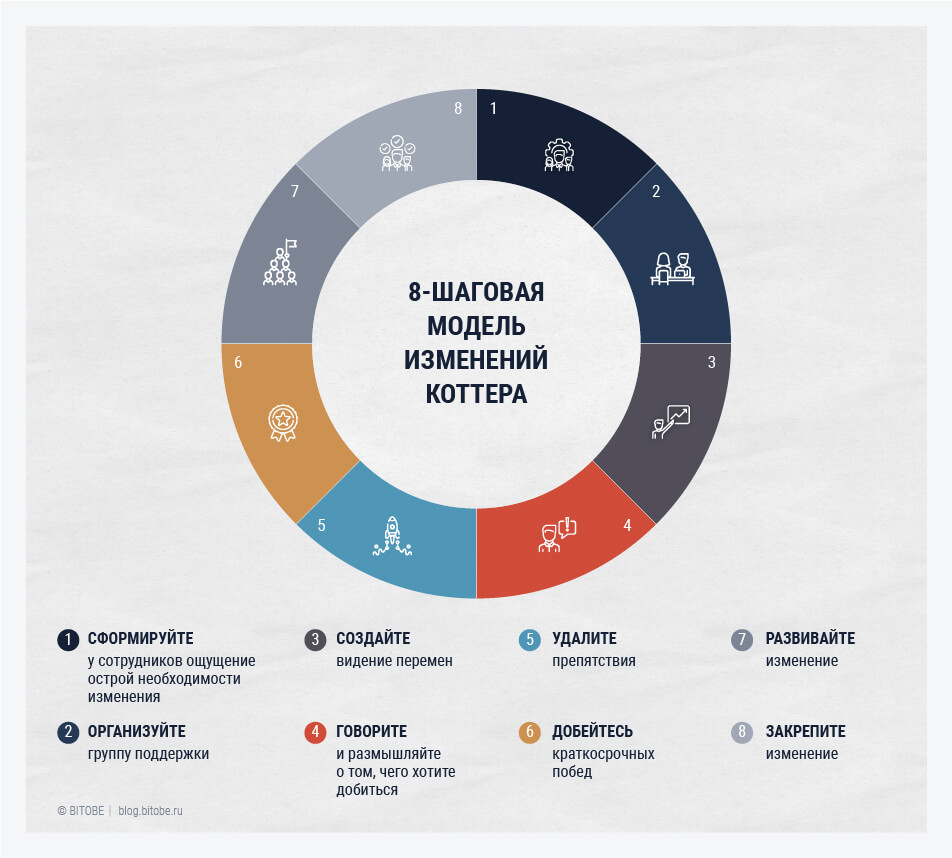 Декомпозиция целей и задач: узнайте, насколько реальна ваша цель