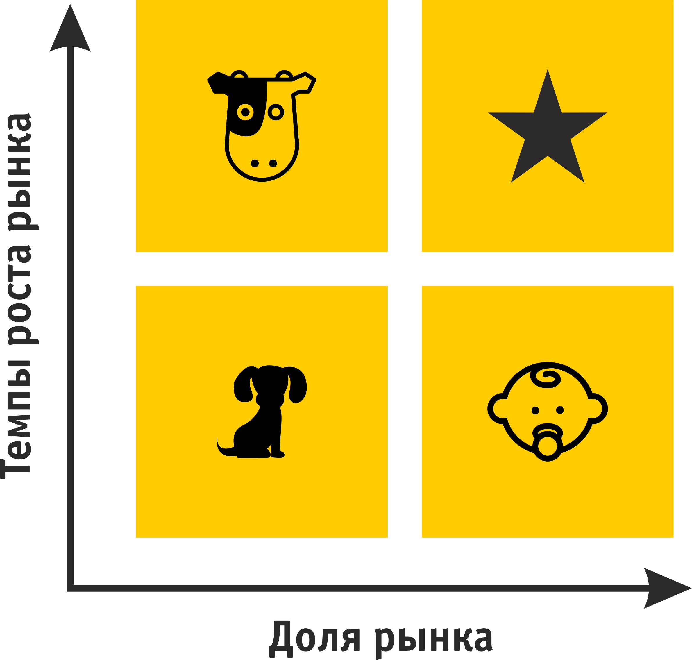 Декомпозиция целей и задач: узнайте, насколько реальна ваша цель