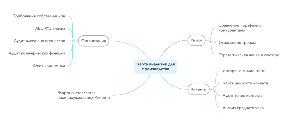 карта аналитик