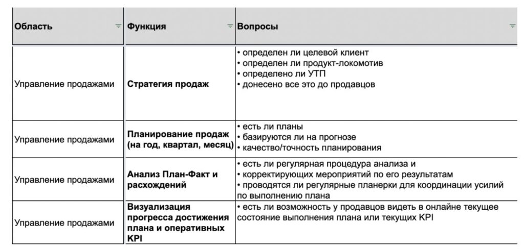 Пример вопросов для интервью и анализа данных компании 