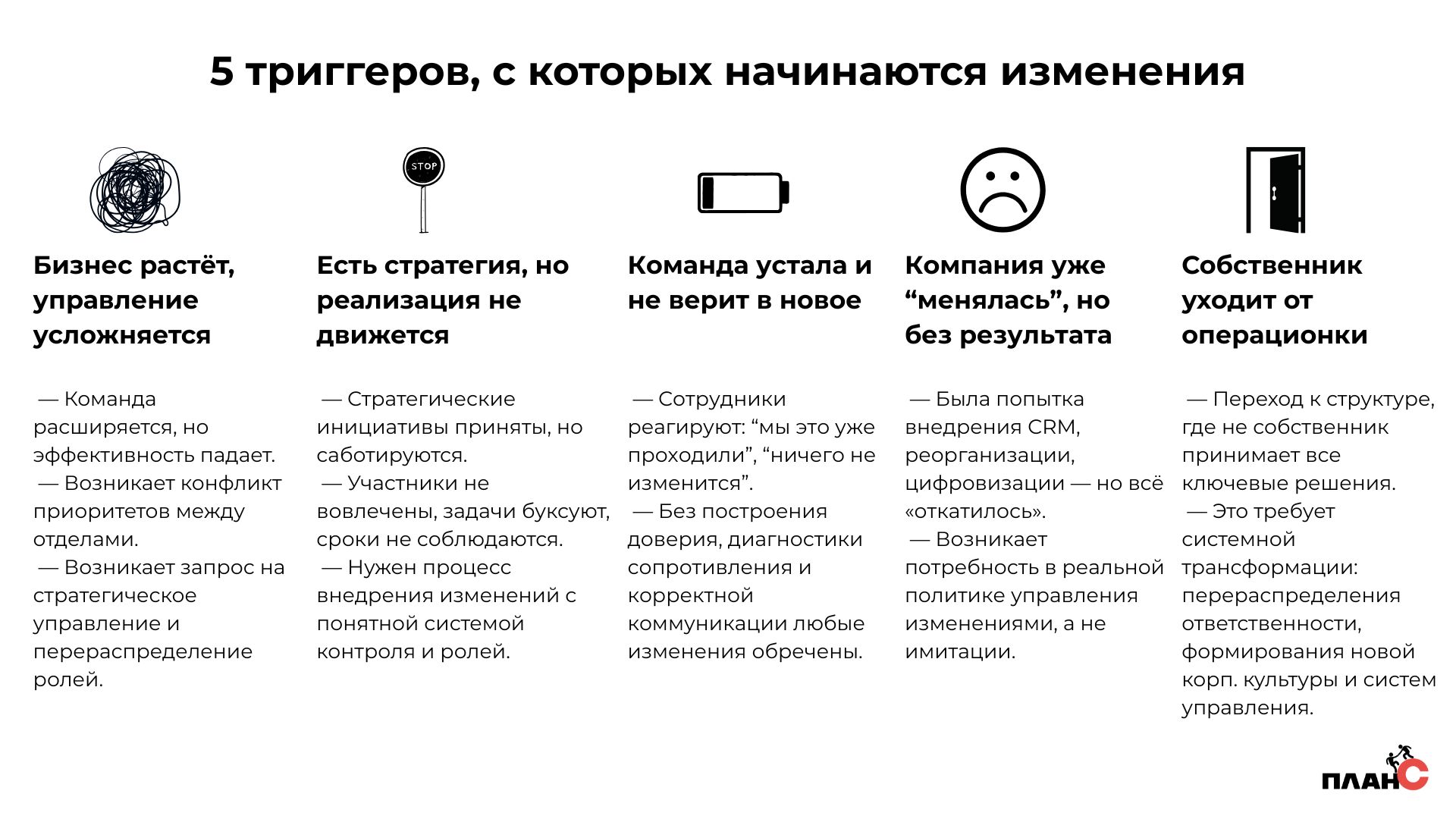 Управление изменениями в огранизации