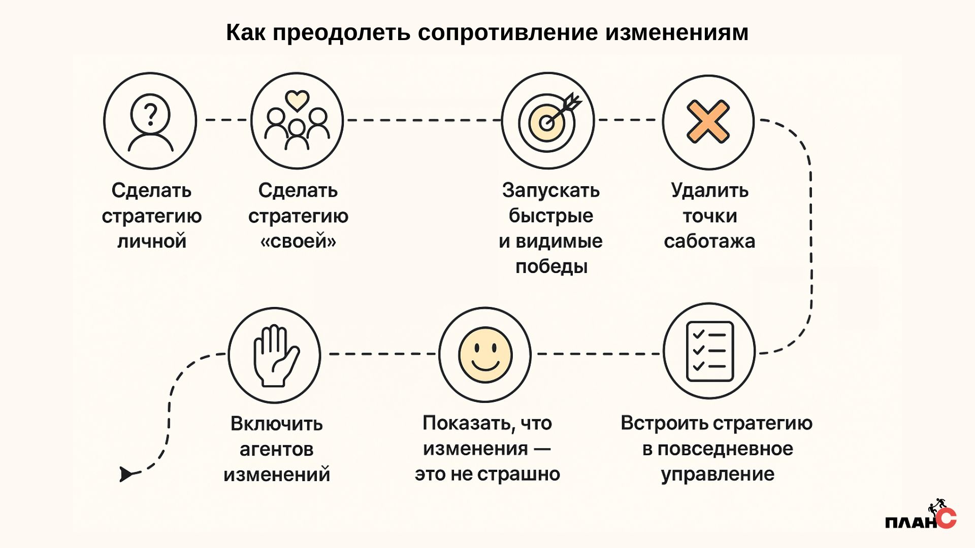 Как преодолеть сопротивление изменениям
