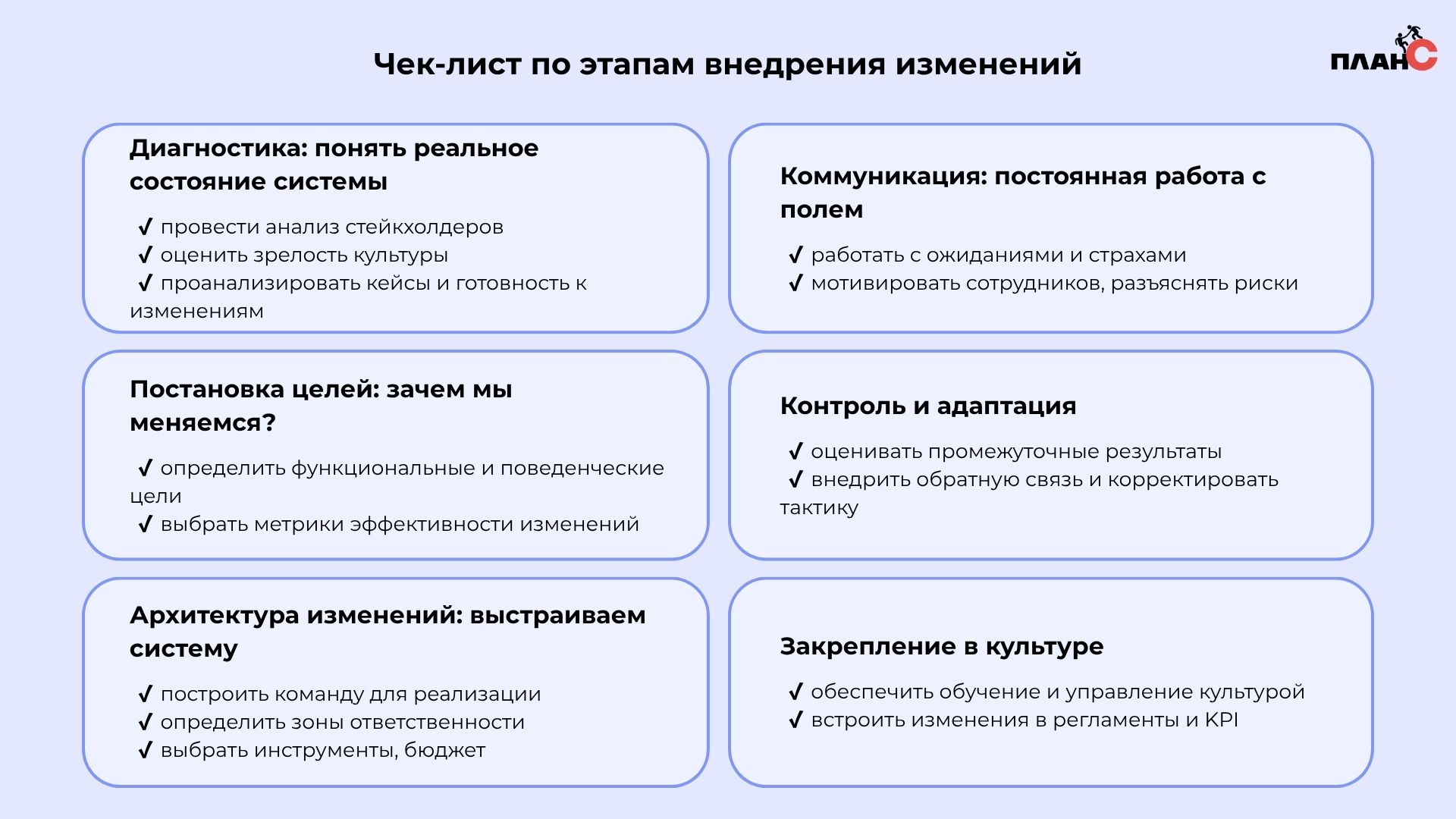 Этапы управления изменениями