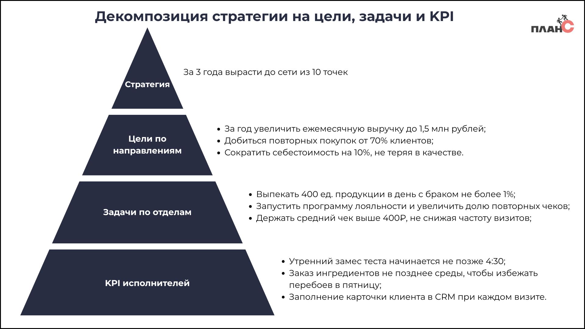 KPI и стратегия